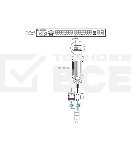 Адаптер ATEN USB VGA KVM DigiProcessor