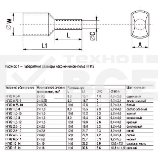 Наконечник-гильза изол. Е5020 (уп.100шт) ИЭК UGN10-050-15-20