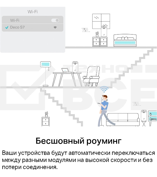 Домашняя Mesh Wi-Fi система TP-Link Deco S7(3-pack) AC1900