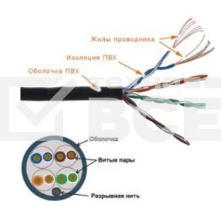 Кабель информационный Lanmaster TWT-5EUTP-PT-GY кат.5е U/UTP не экранированный 4X2 PVC универсальный 305м серый