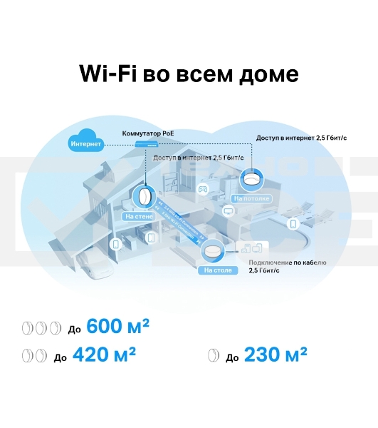 Система Mesh PoE AX3000 Whole Home Mesh Wi-Fi 6 System with PoE