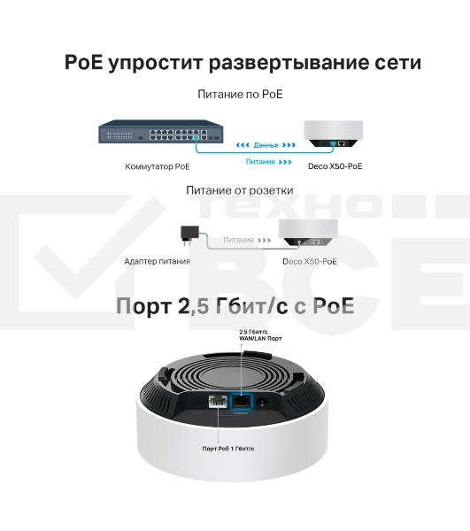 Система Mesh PoE AX3000 Whole Home Mesh Wi-Fi 6 System with PoE