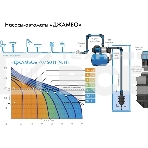 Насосная станция ДЖАМБО 70/50П-501100Вт глубина 9м высота 50м 4200л/ч 50л, фото6