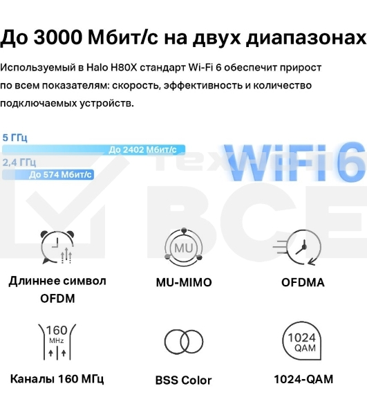 Домашняя Mesh Wi-Fi 6 система AX3000