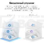 Домашняя Mesh Wi-Fi 6 система AX3000, фото4