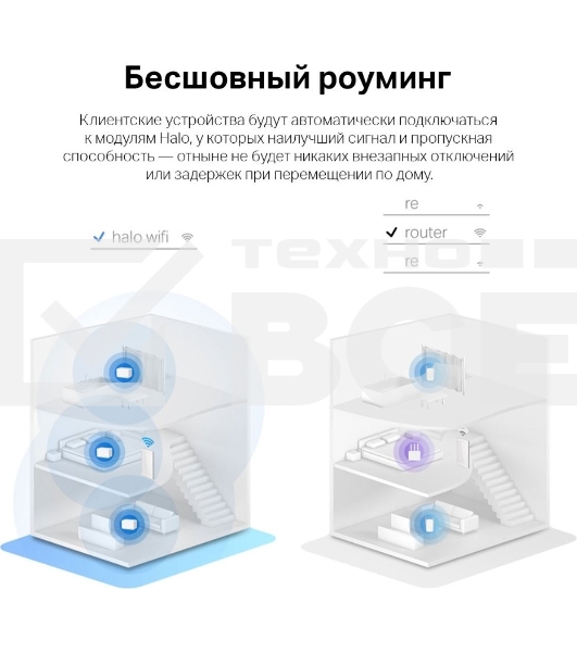 Домашняя Mesh Wi-Fi 6 система AX3000