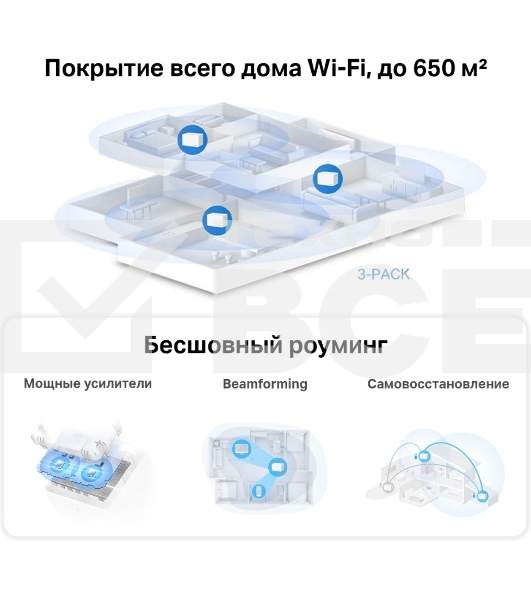 Домашняя Mesh Wi-Fi 6 система AX3000