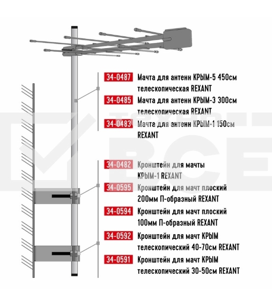 Кронштейн для мачт 
