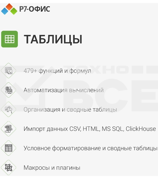 Офисное приложение Р7-Офис Профессиональный. Для бизнеса 1польз. бессрочно ТП 1г (R7DTB.UI.RT.NGUL0.0823.001BE)