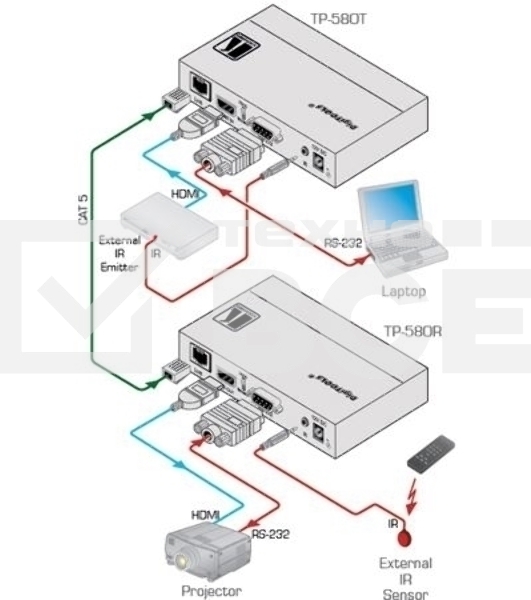 Приемник Kramer Electronics TP-580R сигнала HDMI, RS-232 и ИК из кабеля витой пары (TP), до 70 м