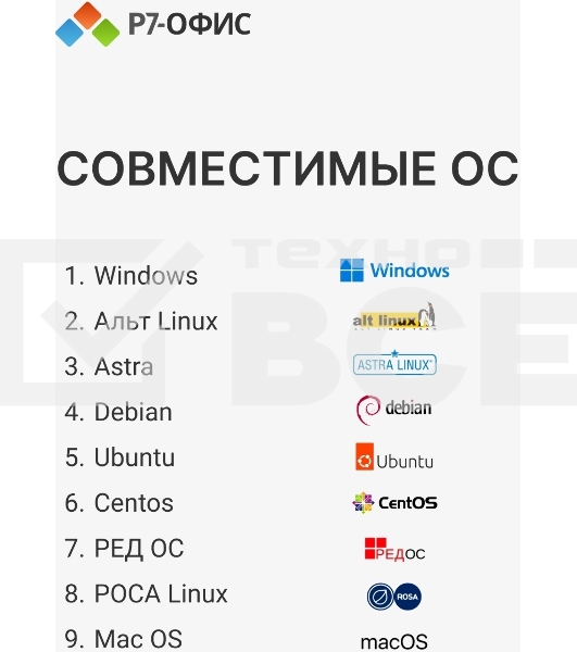 Офисное приложение Р7-Офис Профессиональный. Для бизнеса 1польз. бессрочно ТП 1г (R7DTB.UI.RT.NGUL0.0823.001BE)