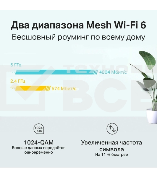 Система TP-Link Mesh AX3000 Whole Home Wi-Fi System, Wi-Fi 6, 2402Mbps (4 streams) at 5GHz and 574Mbps (2 streams) at 2.4GHz, 2 Gigabit ports of each unit, support OFDMA, MU-MIMO, 802.11k/v/r seamless roaming, support WPA3, HomecareTM system, easy setup a