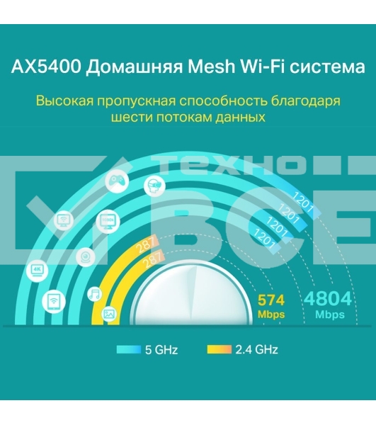 Система TP-Link Mesh AX3000 Whole Home Wi-Fi System, Wi-Fi 6, 2402Mbps (4 streams) at 5GHz and 574Mbps (2 streams) at 2.4GHz, 2 Gigabit ports of each unit, support OFDMA, MU-MIMO, 802.11k/v/r seamless roaming, support WPA3, HomecareTM system, easy setup a