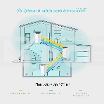 Роутер TP-Link AC1200 whole home WiFi system, 300Mbps at 2.4GHz and 867Mbps at 5GHz, M4R+M3W, 2 Giga Ethernet ports for M4R, support Router and Access Point mode, support IPTV, support IPv6, TP-Link Mesh technology, Auto Path Selection, 802.11k/v/r fast r, фото13