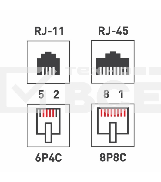 Рoзетка комбинированная внешняя Rexant, RJ-45(8P-8C) + RJ-11(6P-4C), UTP неэкранированная