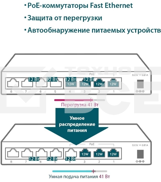 Коммутатор TP-Link 8-Port 10/100Mbps Unmanaged Switch with 4-Port PoE, metal case, desktop mount, PoE budget 41W.