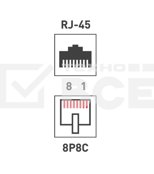 Розетка компьютерная 1-м ОП RJ45 CAT 5E бел. Rexant 03-0121