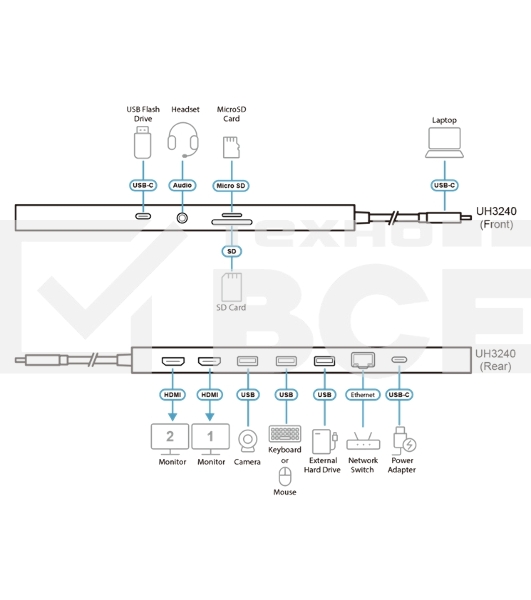 Док-станция ATEN multiport doc-station UH3240-AT