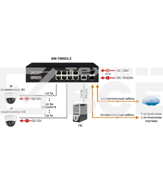 Коммутатор Osnovo SW-70802/L2 управляемый