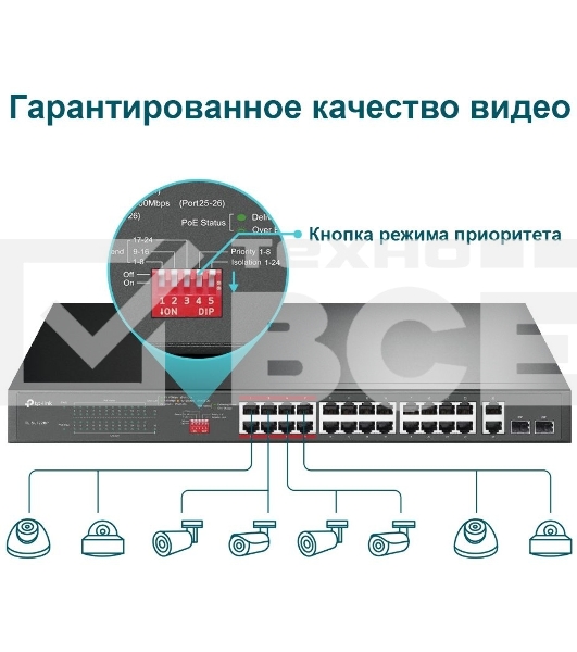 Коммутатор 24-port 10/100Mbps Unmanaged PoE+ Switch with 2 combo RJ-45/SFP uplink ports, metal case, rack mount, 24 802.3af/at compliant PoE+ ports, 2 gigabit combo RJ-45/SFP uplink ports, DIP switches for Extend mode, Isolation mode and Priority mode, up