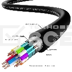 Кабель GCR PROF 2.0m DisplayPort v1.4, 8 K 60Hz, 4 K 165Hz, 20M/20M, черный, ферритовые кольца, 28/28 AWG, GCR-51916 GCR Кабель PROF 2.0m DisplayPort v1.4, 8 K 60Hz, 4 K 165Hz, 20M/20M, черный, ферритовые кольца, 28/28 AWG, GCR-51916, фото2
