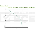 Источник бесперебойного питания BACK 700VA/360W BVX700LI-GR APC, фото5