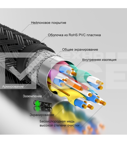 Кабель GCR 10.0m HDMI версия 2.0, HDR 4:2:0, Ultra HD, 4K 60 fps 60Hz/5K*30Hz, 3D, AUDIO, 18.0 Гбит/с, 28/28 AWG, OD7.8мм, тройной экран, черный нейлон, AL корпус черный, фер.кольца, GCR-53191 GCR Кабель 10.0m HDMI версия 2.0, HDR 4:2:0, Ultra HD, 4K 60 f