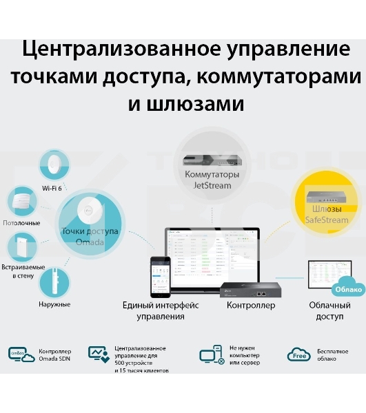 Контроллер TP-Link Omada hardware Controller OC300, 2 gigabit ethernet ports, 1 USB 3.0 port, managed up to 500 Omada Access Points/Switch/Gateway, support batch configuration, firmware upgradation, intelligent network monitoring and captive portal, easy 