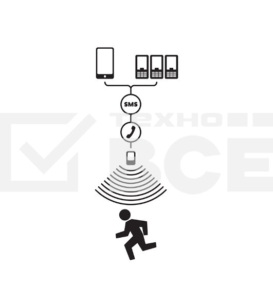 Автономная GSM Сигнализация Rexant 