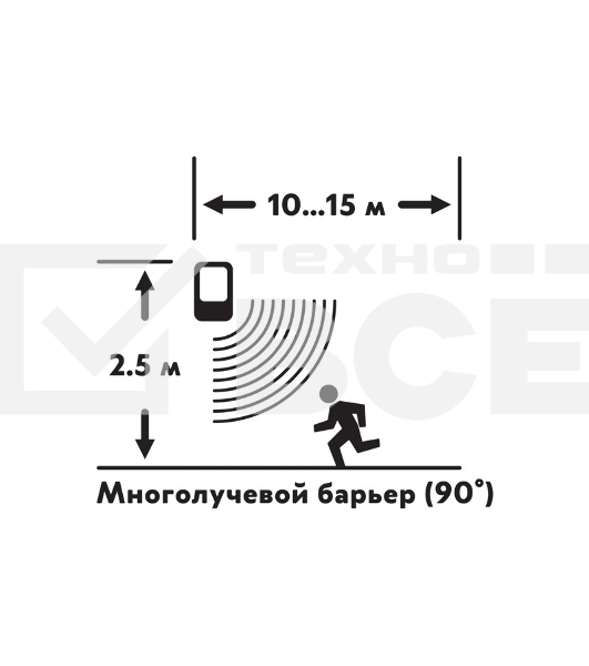 Автономная GSM Сигнализация Rexant 