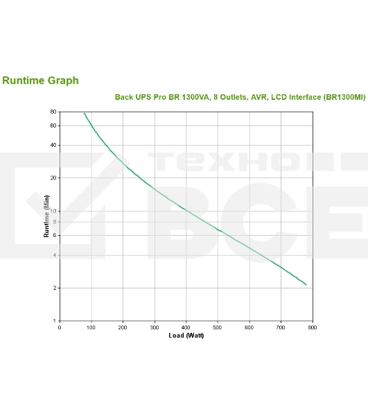 Источник бесперебойного питания APC Back-UPS Pro BR 1300VA/780W