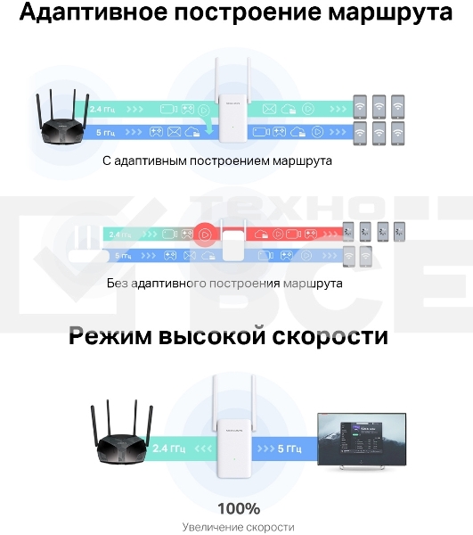 Повторитель беспроводного сигнала Mercusys ME70X AX1800 10/100/1000 белый (упак.:1шт)