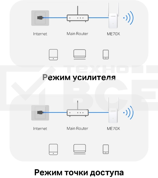 Повторитель беспроводного сигнала Mercusys ME70X AX1800 10/100/1000 белый (упак.:1шт)