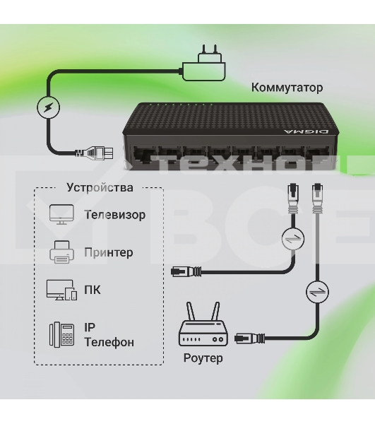 Коммутатор Digma DSW-108GE DSW-108GEV2 (L2) 8x1Гбит/с неуправляемый