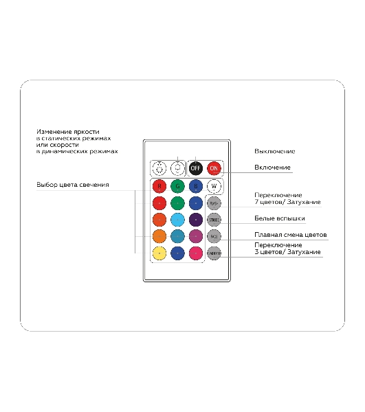 Контроллер GS11301 RGB 18A 12V 216W/ 24V 432W (ПДУ Радио 2.4G CR2025)