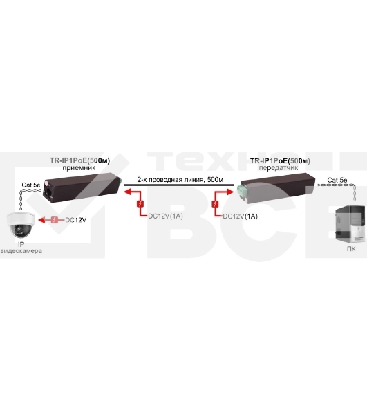 Удлинитель Osnovo PoE+Ethernet TR-IP1PoE