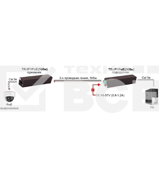 Удлинитель Osnovo PoE+Ethernet TR-IP1PoE