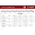 Заточной станок Зубр СЦ-300 для пильных цепей, d145 мм, 230 Вт, фото14