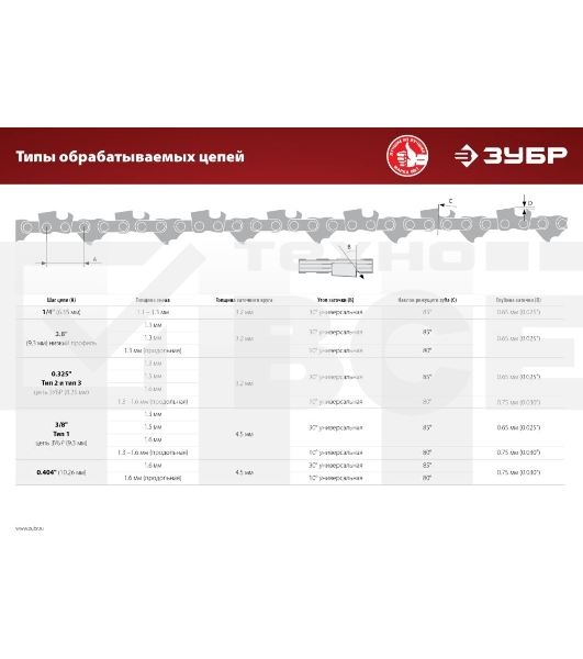 Заточной станок Зубр СЦ-300 для пильных цепей, d145 мм, 230 Вт