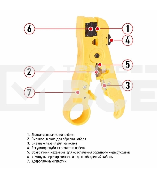 Инструмент для зачистки и обрезки кабелей Rexant HT-302 RG-58, RG-59, RG-6, RG-11.