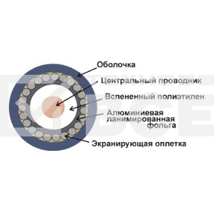 Кабель коаксиальный Lanmaster TWT-RG6U-CS48/1-WH RG-6/U F/UTP общий экран PVC внутренний 100м белый