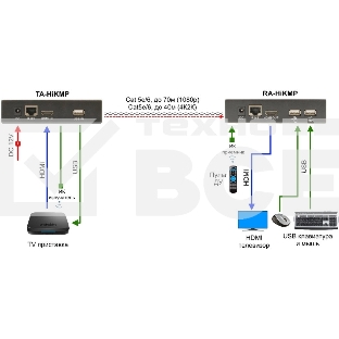 Приемопередатчик Osnovo TA-HiKMP+RA-HiKMP