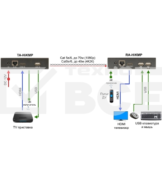 Приемопередатчик Osnovo TA-HiKMP+RA-HiKMP