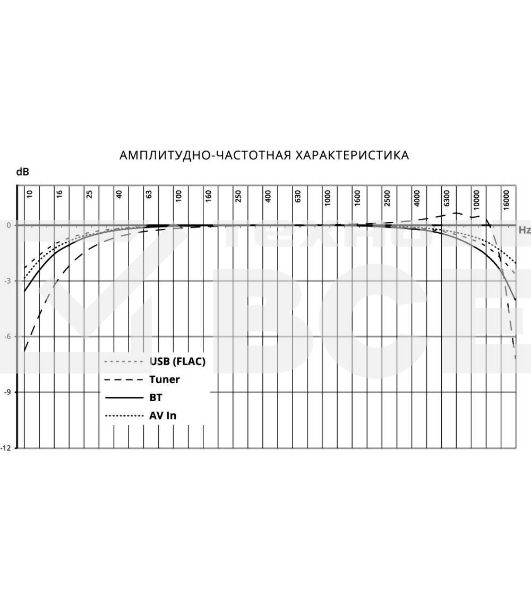 Автомагнитола Prology MPV-120 2DIN 4x55Вт