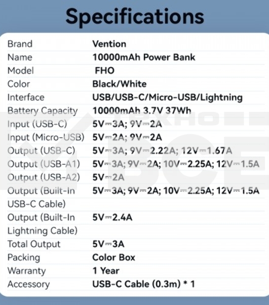 Портативный аккумулятор Vention Power Bank 10000mAh(Micro-USB/C/A/A) со встроенными кабелями 22.5W белый с LED Дисплеем, шт.