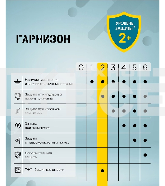 Сетевой фильтр Гарнизон EPS-3-CU2-W-2 2.0 Мультипорт 3р, 10А, 1xType-C PD, 2 х USB QC, 2м, ур.защиты 2+, белый, пак (21448)