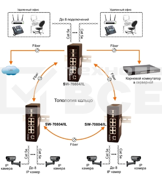 Коммутатор Osnovo SW-70804/IL неуправляемый