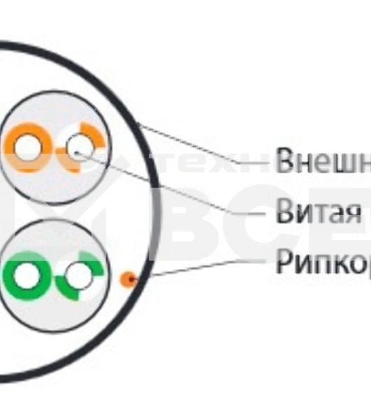 Кабель UTP (U/UTP), кат. 5e, 4 пары, (305 м), (24 AWG), одножильный (solid), серый, PVC