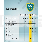 Сетевой фильтр Гарнизон EPS-OP-4-CU2-W-2 2.0 Мультипорт 4р, 10А, 1xType-C PD, 2 х USB QC, 4м, ур.защиты 4+, белый, пак(21449), фото 1