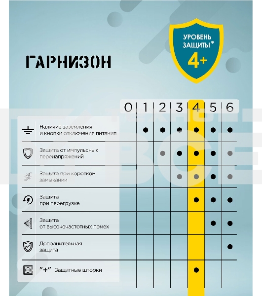 Сетевой фильтр Гарнизон EPS-OP-4-CU2-W-2 2.0 Мультипорт 4р, 10А, 1xType-C PD, 2 х USB QC, 4м, ур.защиты 4+, белый, пак(21449)